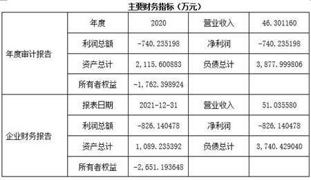 上海某生物技術(shù)研發(fā)公司7.5%股權(quán)及技術(shù)轉(zhuǎn)讓公告
