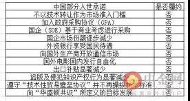 中國在技術轉讓領域對入世承諾的履行 成就與爭議