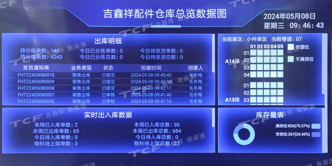 智慧賦能，高效運(yùn)行——2024機(jī)場(chǎng)貨運(yùn)專用設(shè)備安全與智慧運(yùn)行新技術(shù)交流研討會(huì)會(huì)議預(yù)告與參觀指南